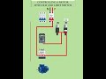 Motor Control with Limit Switch Wiring ⚡ Connection #youtube #motorcontrol #industrial #vairalvideo