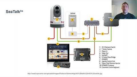 Defcon 28: Yacht Pwned - Hack The Sea Village - Stephen Gerling