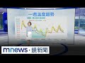 寒潮來襲及氣象影響