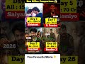 Border 2 Box Office Collection | Sunny Deol, O Romeo, Raja Saab | Saiyaara  Movie 5th Day Collection