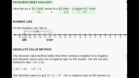 Adding Two Negative Numbers