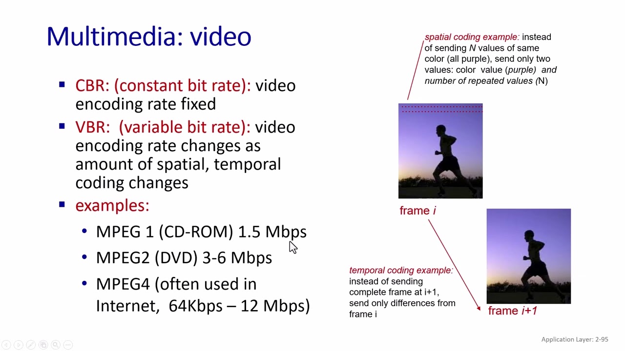 Outline Video Chương 02: Tầng ứng dụng, Bài 05: Phát video và mạng phân phối nội dung (video streaming and CDNs)