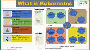 Demystifying Kubernetes: Types, History, Features, Architecture, and Limitations