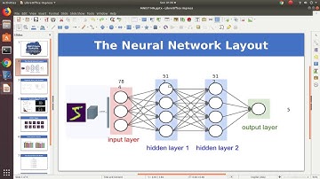 Dense neural network Keras for MNIST
