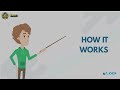 Redux tool kit explanation || Lider Technology