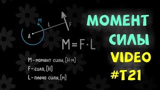 The moment of force relative to the point. Definition, dimension, example and signs. Leverage