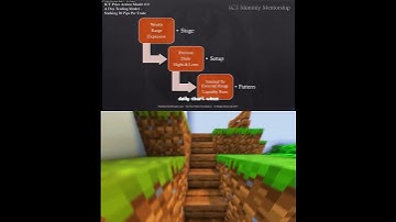 #Shorts ICT Examples: Turtle Soup #123