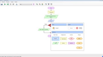Algoritma - Akış şeması / Flowgorithm-Kalan bulma (mod)