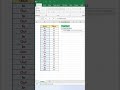 SumIf fiction in Excel.   #excel #exceltips #example #exceltricks #learn #fail #words #formula1