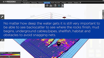 Multi-beam WASSP Sonar integration with TIMEZERO