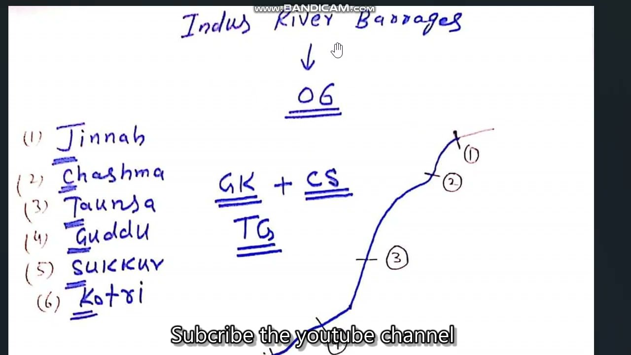 Indus River Barrages | How Many Indus River Barrages | Total Barrage of Indus River