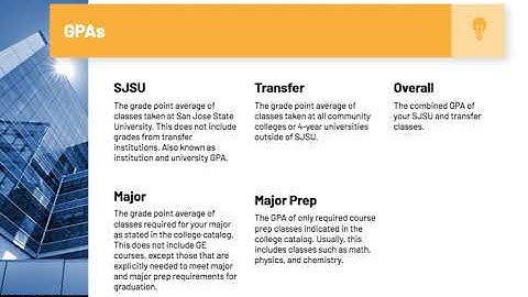 1  What is academic probation