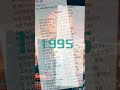 1995 너의궁전 이경섭 1995 너의궁전 이경섭