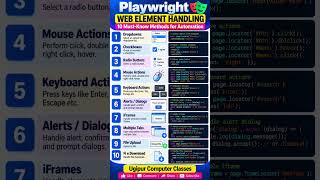 Playwright Web Element Handling 🎭 | 10 Must-Know Methods for Automation