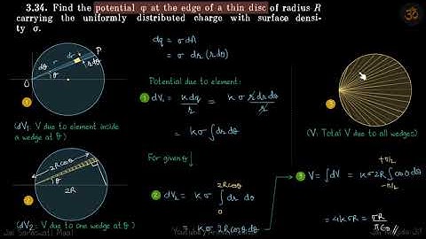 3.34 | Irodov Solutions | Electrodynamics