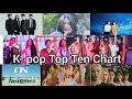 [PlayList] K-pop Top Ten Chart 3rd Week of March 2020 / K-pop чарт Топ 10