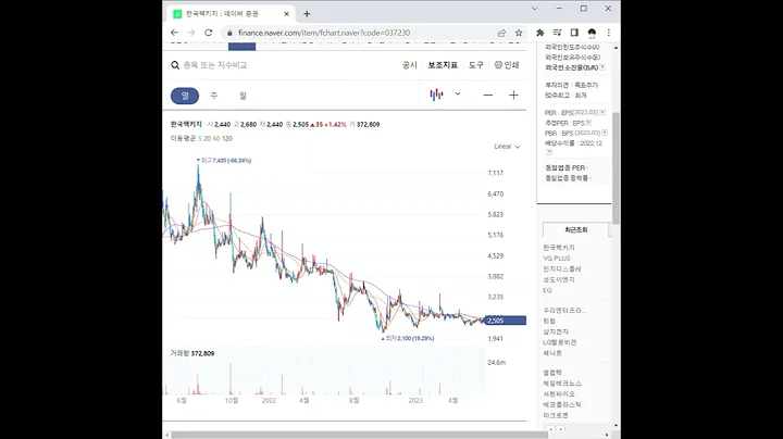037230한국팩키지 주가 전망 및 차트 분석