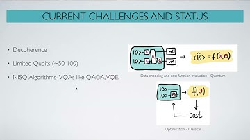 Quantum Computing, NISQ, industry research and all that