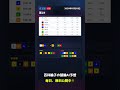 【F1京王閣競輪2R AI予想】2026年05月18日の予想を無料公開中!投票はみんなの競輪で! #Shorts