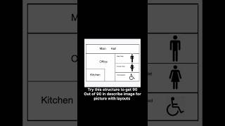 Describe Image structure for layouts after new 2026 changes . #pte Disclaimer: Not an AI content