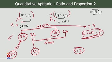 TSPSC - Police || Arithmetic - Ratio and Proportion - P2 || Kasa Aravind