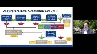 Buffer Authorizations