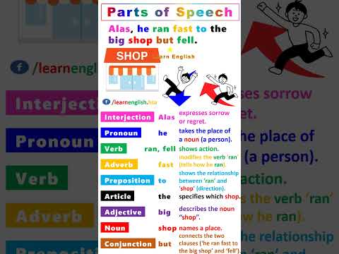 Basic English Grammar: Parts of Speech (Example) - Noun, Pronoun, Verb, Adjective, Adverb...