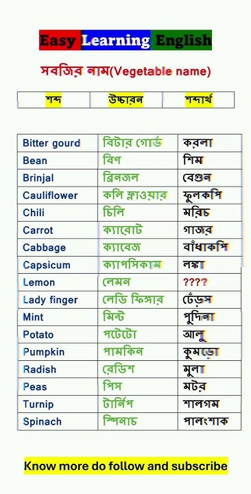 LEARN VEGETABLE NAMES IN BENGALI IN 2024 S 82 english learn-vegetable-names-in-bengali-in-2024-s-82-english