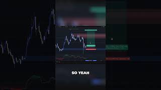 Cardano: My take profit targets!