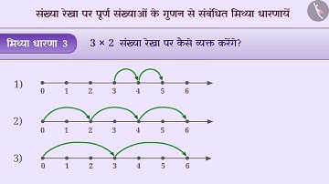 संख्या रेखा: पूर्ण संख्याओं की संक्रियाएँ|Part3/3|Number line: Whole number operations|Hindi|Class 6