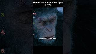 #movie #film War for the Planet of the Apes (2017) | Survival Under Tyranny
