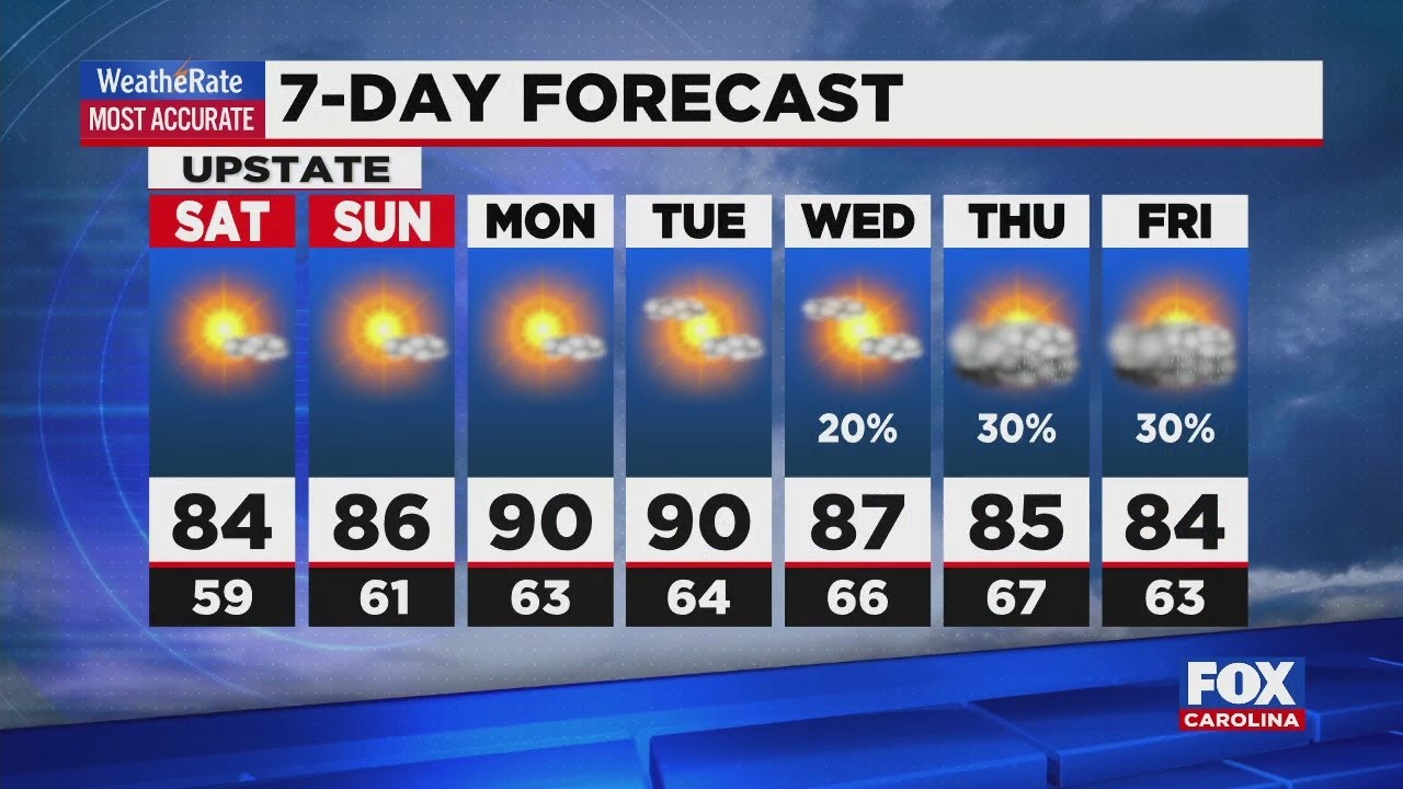 Beautiful weekend weather into early next week - YouTube
