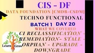 CIS-DF - Day20