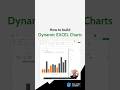 Build Dynamic Sales Charts in Excel (Quick Tutorial)