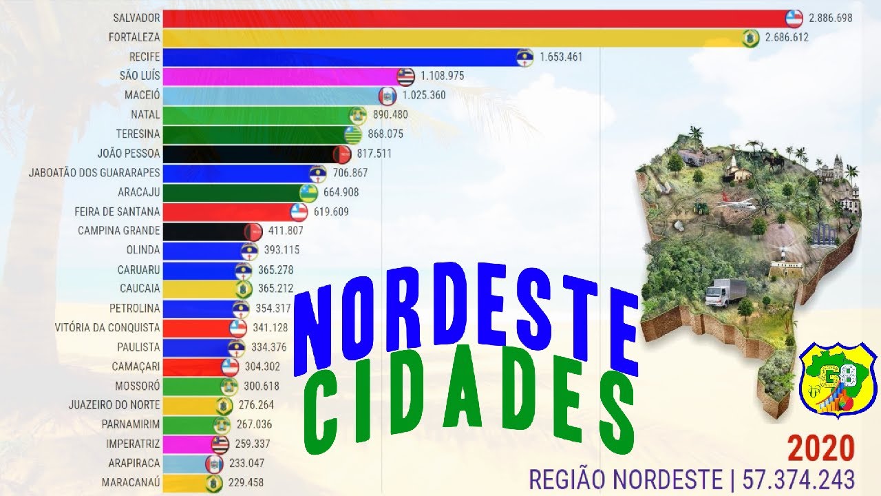 Cidades Mais Populosas do Nordeste - YouTube