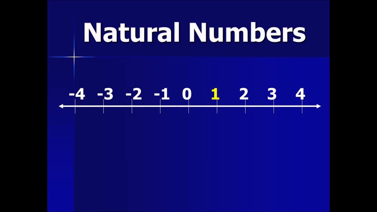Natural Or Counting Numbers