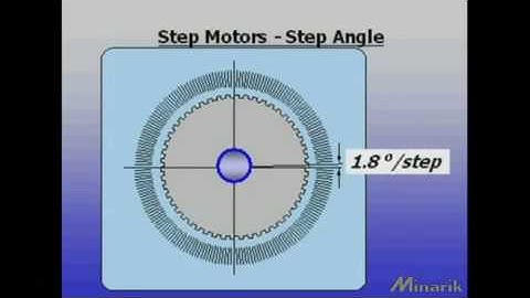 Training in 60 Seconds - Stepper Motion (Part 1/5)