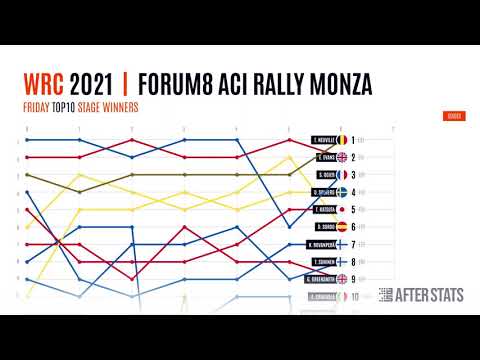 WRC Forum8 ACI