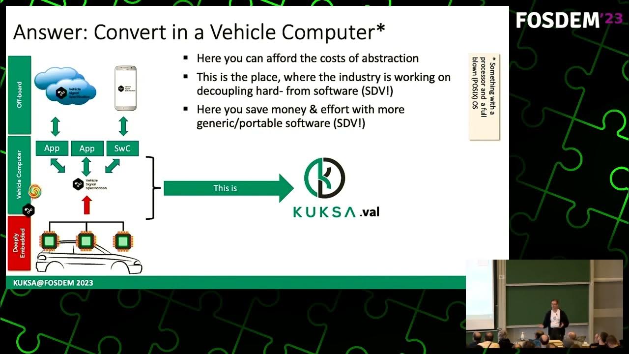 FOSDEM 2023: KUKSA.val Vehicle AbstractionIn-vehicle access to