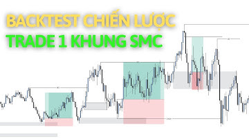 SMC: Backtest Chiến Lược Trade Scalping 1 Khung