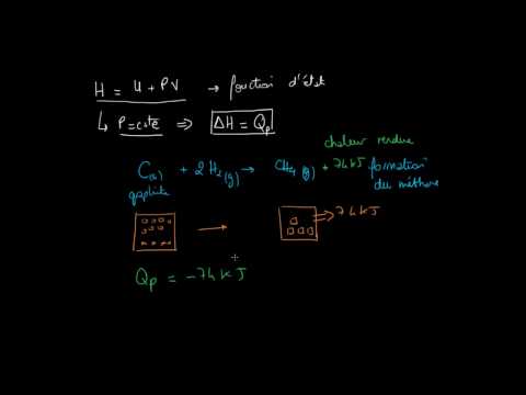 Vidéo: Qu'entend-on par enthalpie standard d'une réaction ?