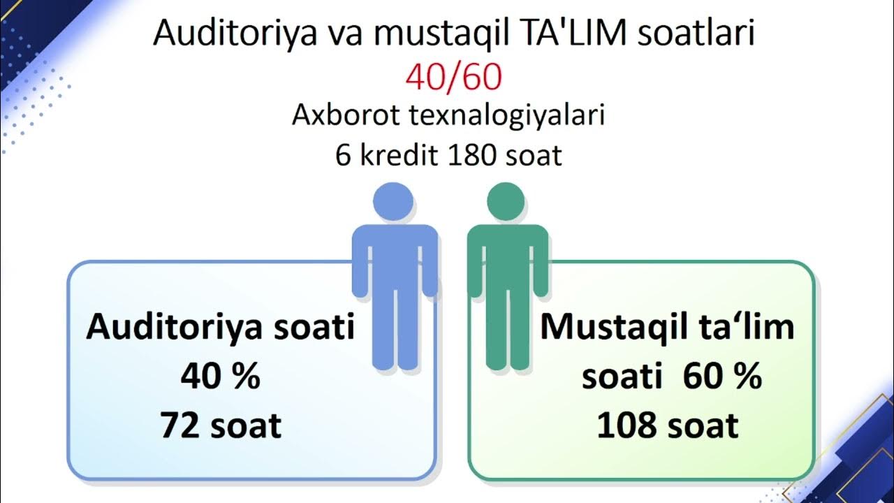 Кредит тизими. Kredit modul. Кредит модуль тизими тарихи. Kredit moduli nima. Kredit modulda 3 bahoga utish.