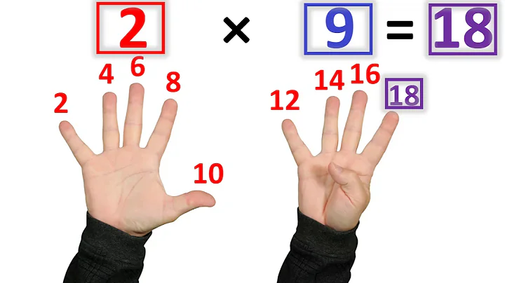 The Fastest Way to Learn Multiplication Facts