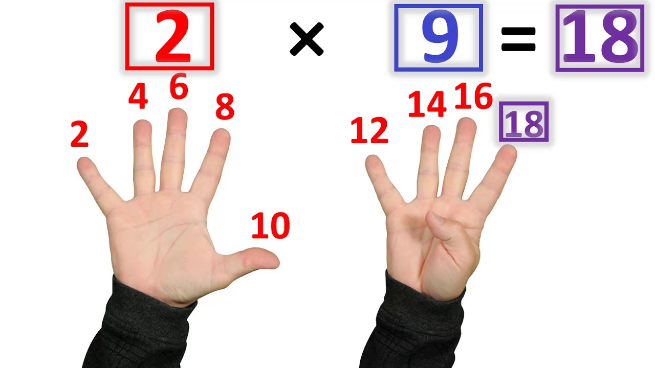 ⁣The Fastest Way to Learn Multiplication Facts