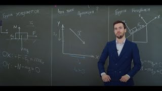 Как разложить силы на проекции (динамика 10-11 класс) ЕГЭ по физике