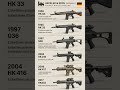 Every Heckler &amp; Koch Assault Rifle Ranked: 1959–2017 🇩🇪⚔️ #shorts