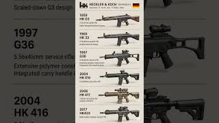 Every Heckler &amp; Koch Assault Rifle Ranked: 1959–2017 🇩🇪⚔️ #shorts