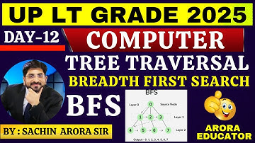 LT Grade Computer Science Classes 2025 | LT Grade Computer Science Syllabus 2025 | UP LT Grade 2025