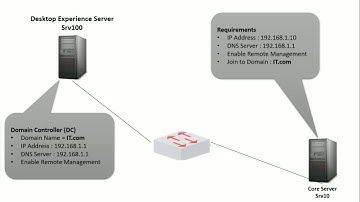 19 initial Configuration on Windows Server Core 2016 & 2019 Remotely Through Desktop Experience