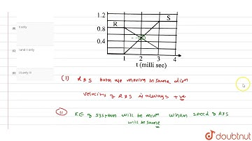 The diagram to the right shows the velocity-time graph for two masses `R` and `S` tha